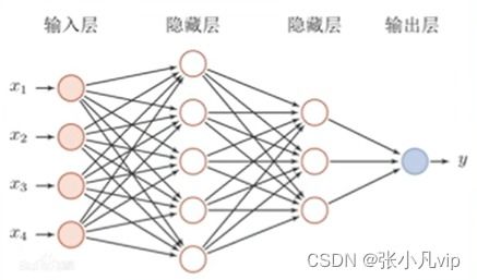 深度学习的力量 从神经网络原理到应用实践
